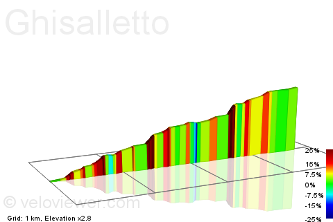 2D Elevation profile image for Ghisalletto