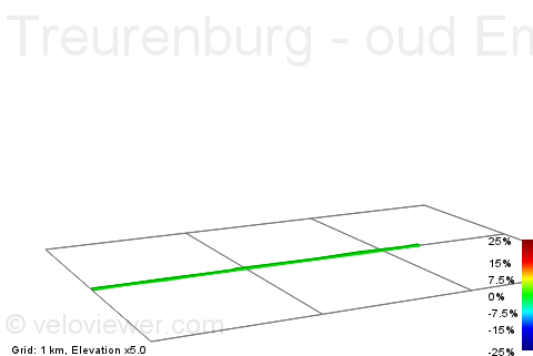 2D Elevation profile image for Treurenburg - oud Empel