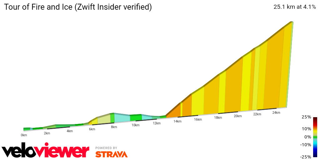 2D Elevation profile image for Tour of Fire and Ice (Zwift Insider verified)