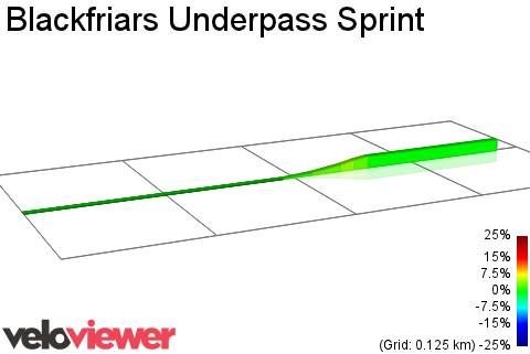 2D Elevation profile image for Blackfriars Underpass Sprint