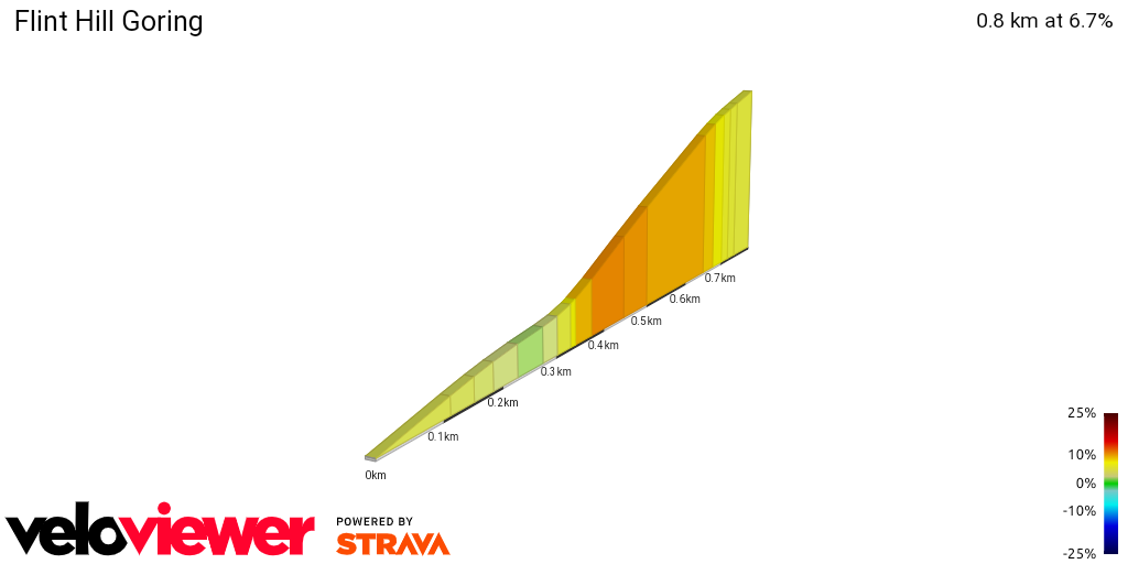 2D Elevation profile image for Flint Hill Goring