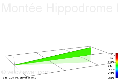 2D Elevation profile image for Montée Hippodrome Paris Vincennes