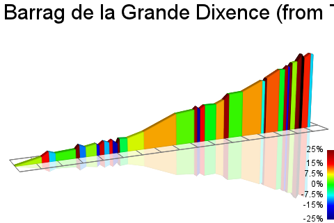 2D Elevation profile image for Barrag de la Grande Dixence (from Thyon 2000)