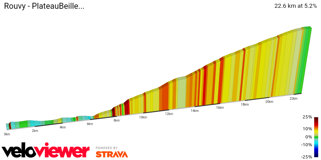2D Elevation profile image for Rouvy - PlateauBeille...