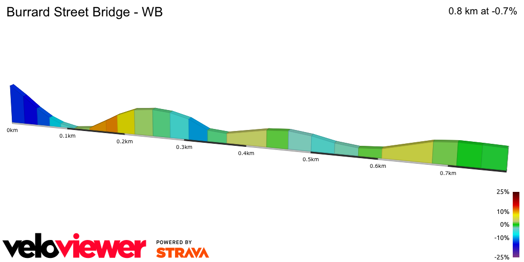 2D Elevation profile image for Burrard Street Bridge - WB