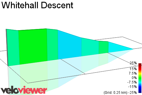 2D Elevation profile image for Whitehall Descent
