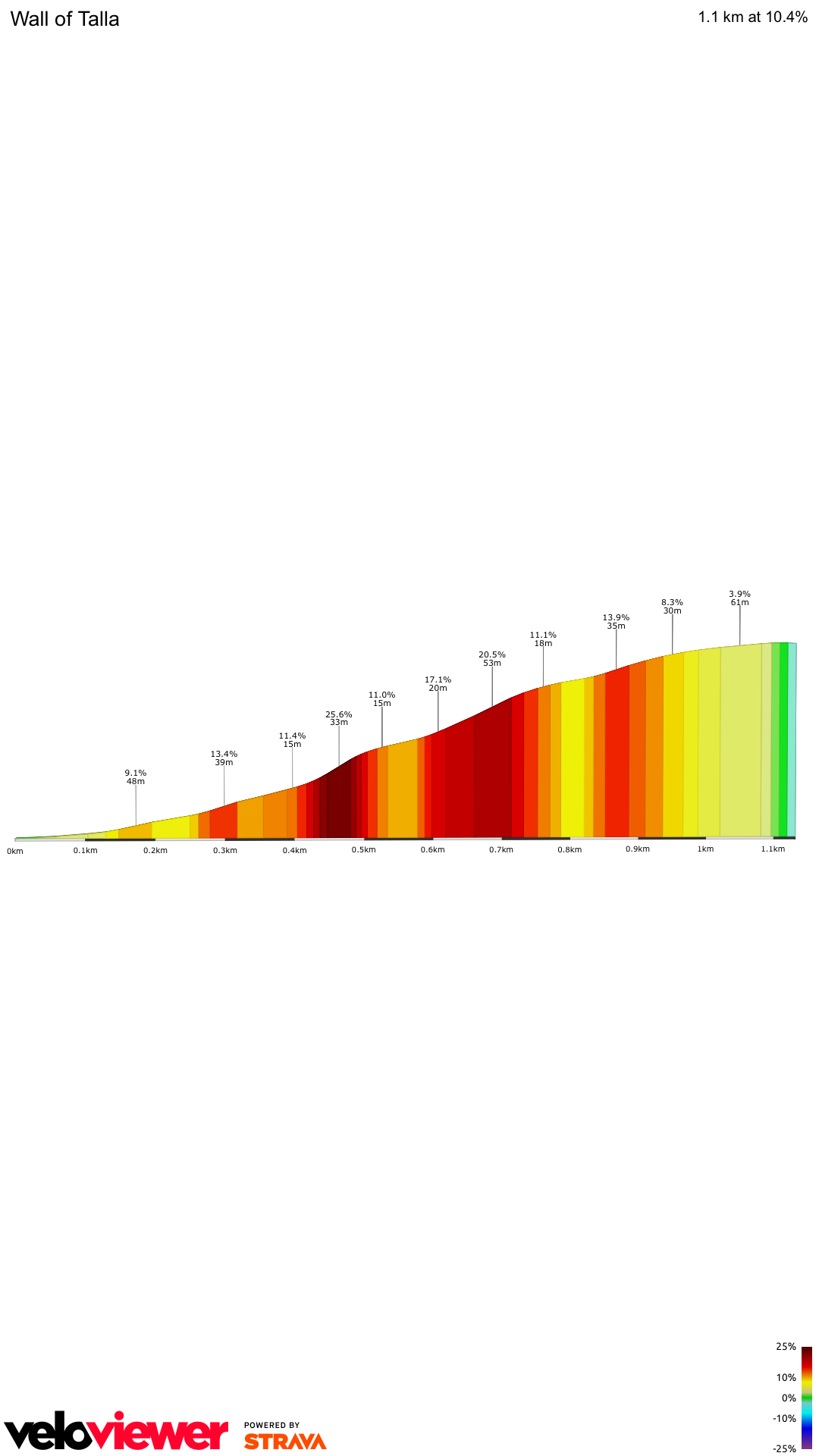 2D Elevation profile image for Wall of Talla