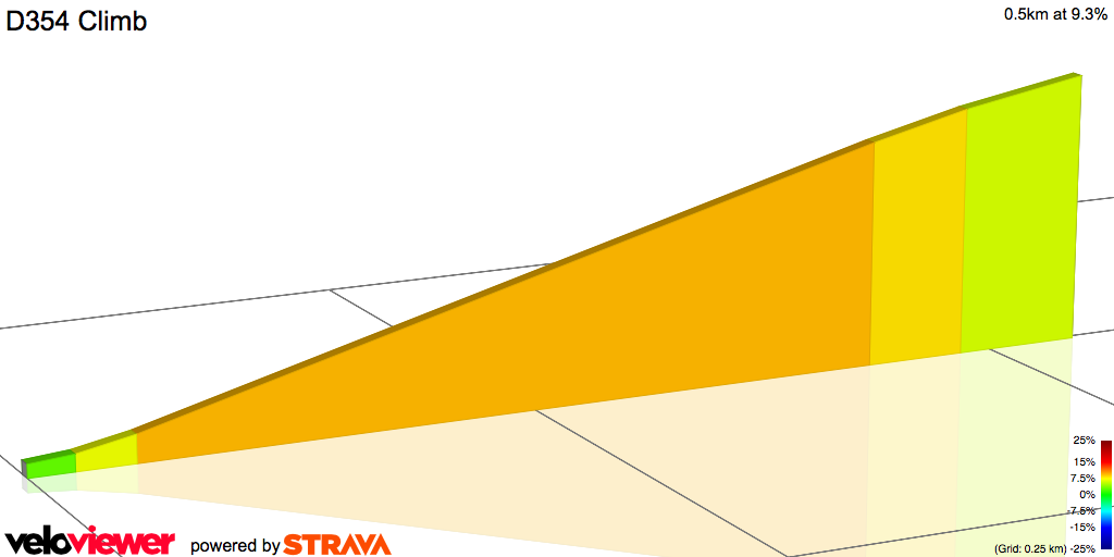 2D Elevation profile image for D354 Climb