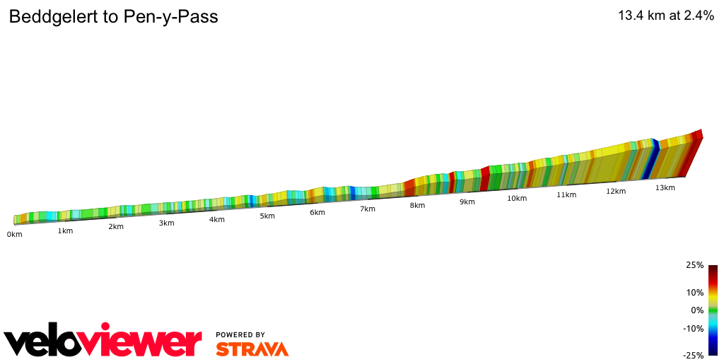 2D Elevation profile image for Beddgelert to Pen-y-Pass