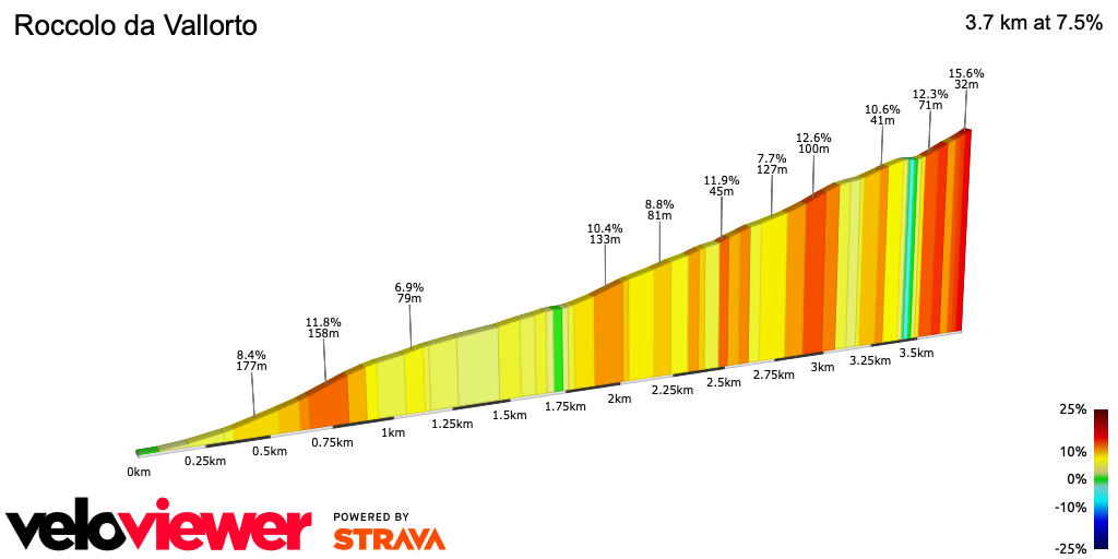 2D Elevation profile image for Roccolo da Vallorto