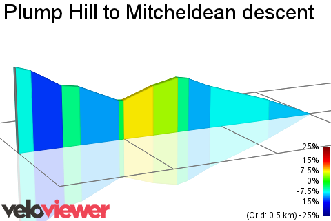 2D Elevation profile image for Plump Hill to Mitcheldean descent