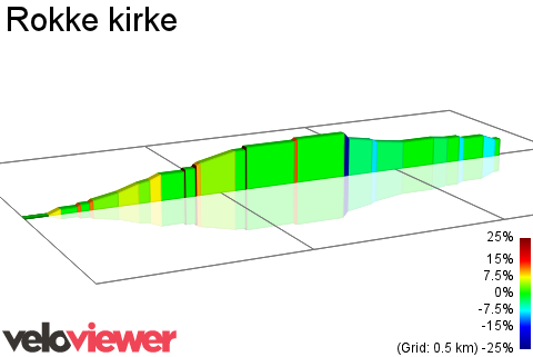 2D Elevation profile image for Rokke kirke