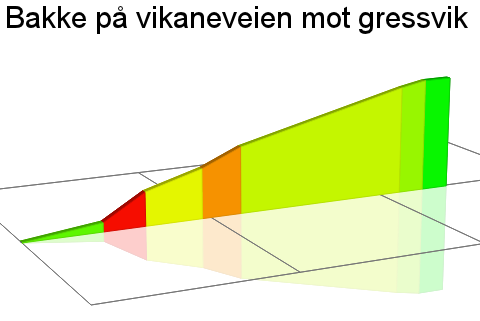 2D Elevation profile image for Bakke på vikaneveien mot gressvik