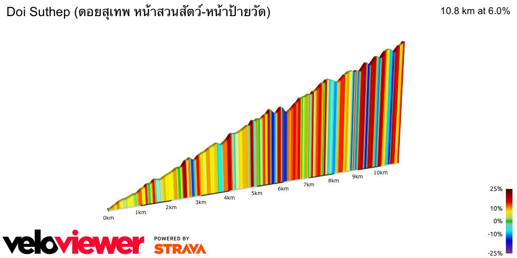 2D Elevation profile image for Doi Suthep (ดอยสุเทพ หน้าสวนสัตว์-หน้าป้ายวัด)