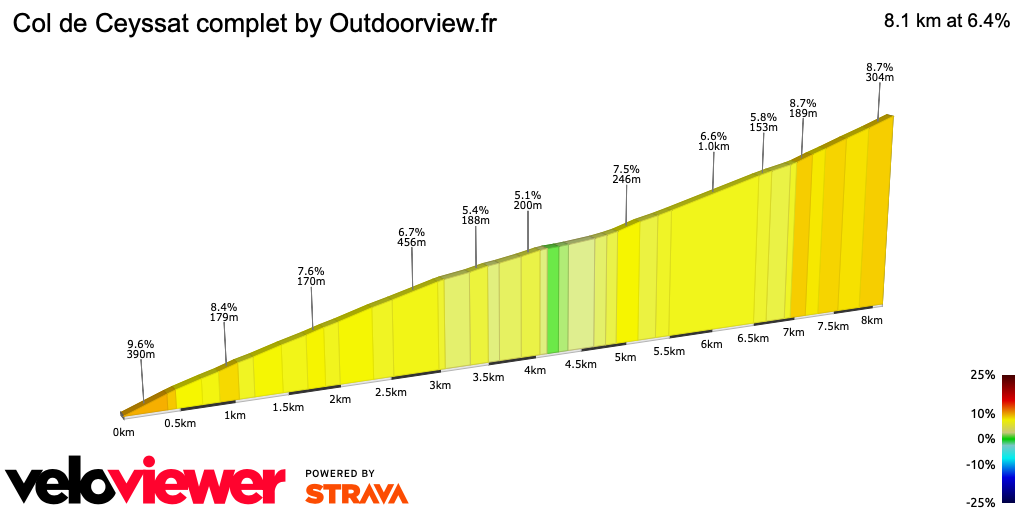 2D Elevation profile image for Col de Ceyssat complet by Outdoorview.fr