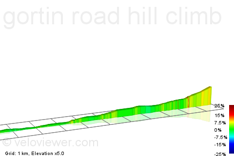 2D Elevation profile image for gortin road hill climb