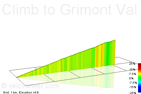 2D Elevation profile image for Climb to Grimont Val d'Ajol