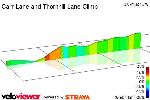 2D Elevation profile image for Carr Lane and Thornhill Lane Climb