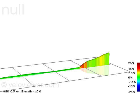 2D Elevation profile image for Whitehall Lane & Prune Hill