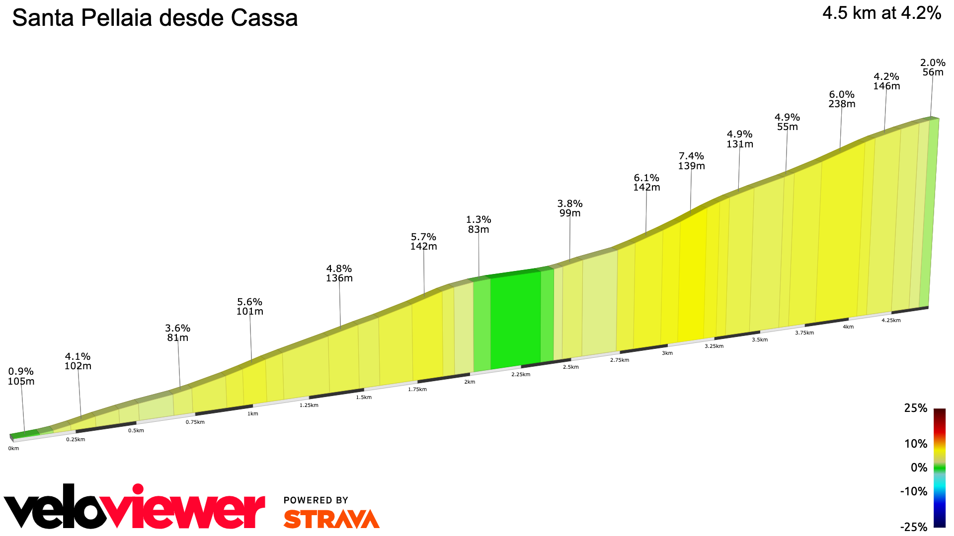 2D Elevation profile image for Santa Pellaia desde Cassa