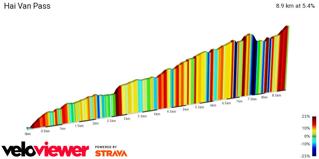 2D Elevation profile image for Hai Van Pass