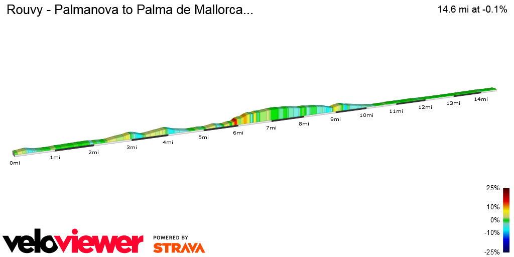2D Elevation profile image for Rouvy - Palmanova to Palma de Mallorca...