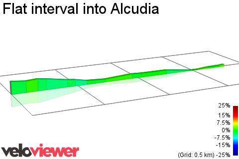 2D Elevation profile image for Flat interval into Alcudia