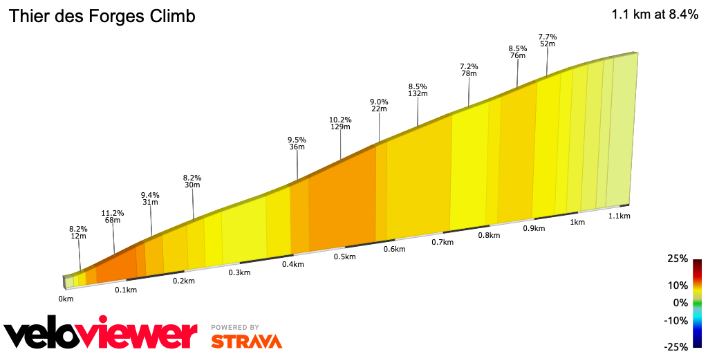 2D Elevation profile image for Thier des Forges Climb