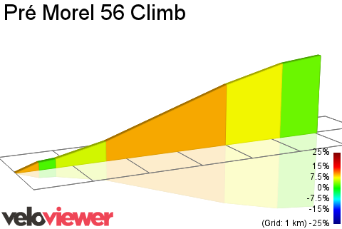 2D Elevation profile image for Pré Morel 56 Climb