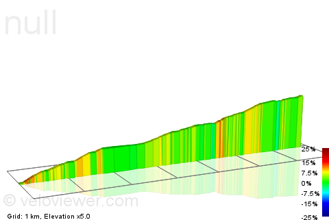 2D Elevation profile image for Abney to Gate