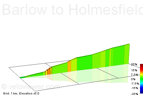 2D Elevation profile image for Barlow to Holmesfield