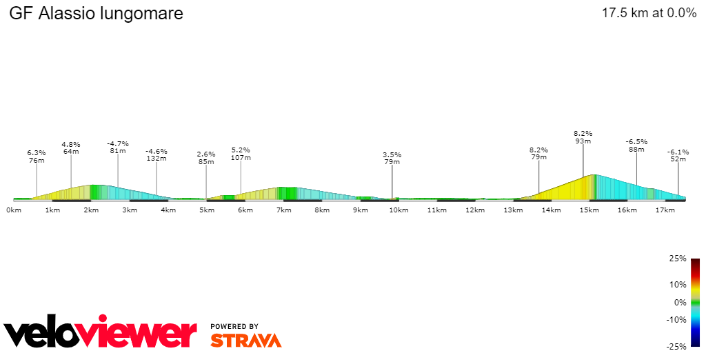 2D Elevation profile image for GF Alassio lungomare