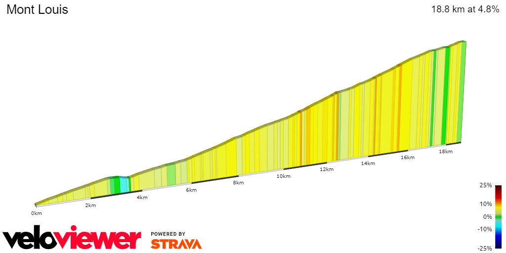 2D Elevation profile image for Mont Louis