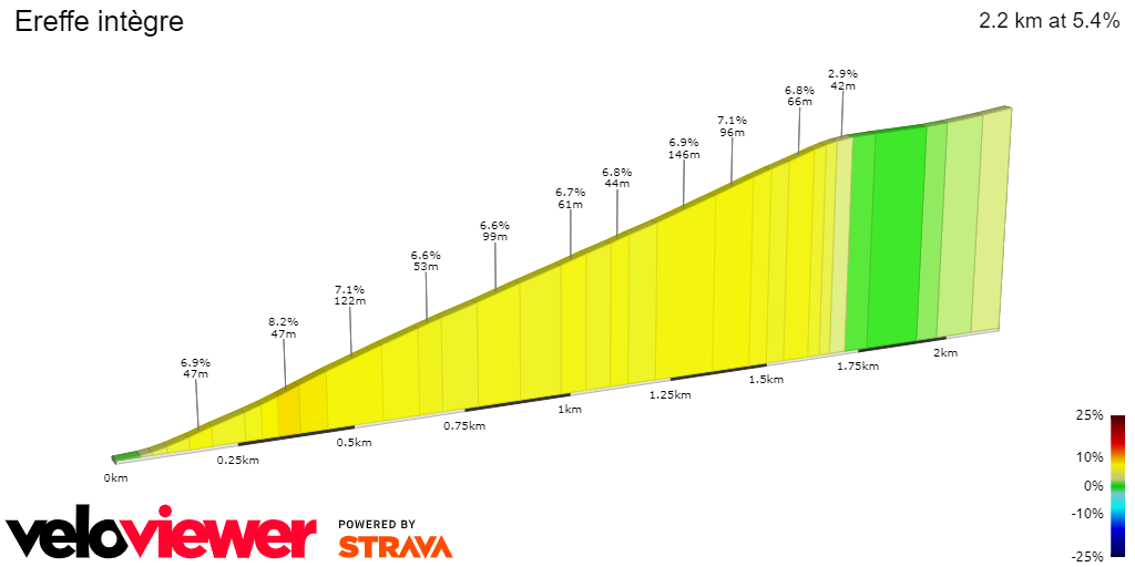 2D Elevation profile image for Ereffe intègre