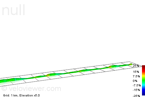 2D Elevation profile image for MTB Route Lemelerberg (vanaf restaurant)