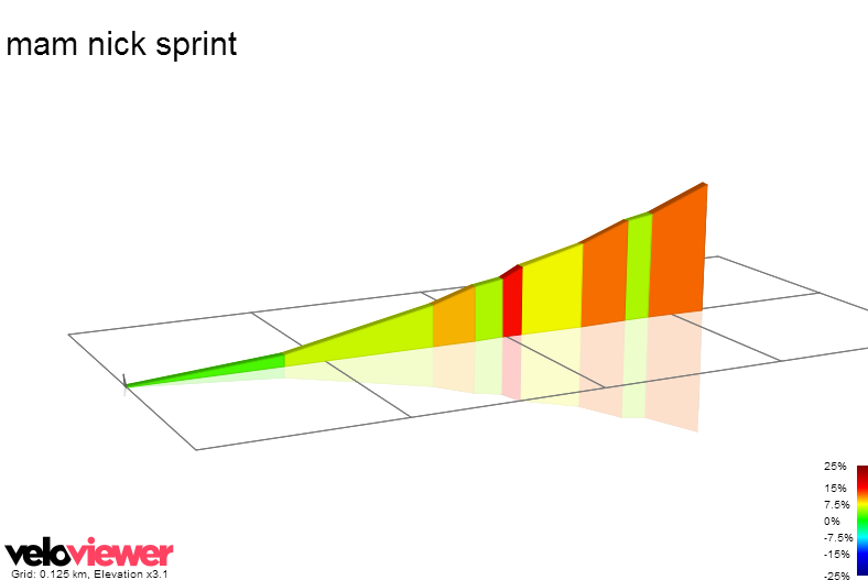 2D Elevation profile image for mam nick sprint