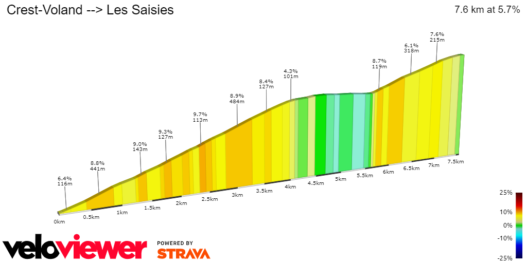 2D Elevation profile image for Crest-Voland --> Les Saisies