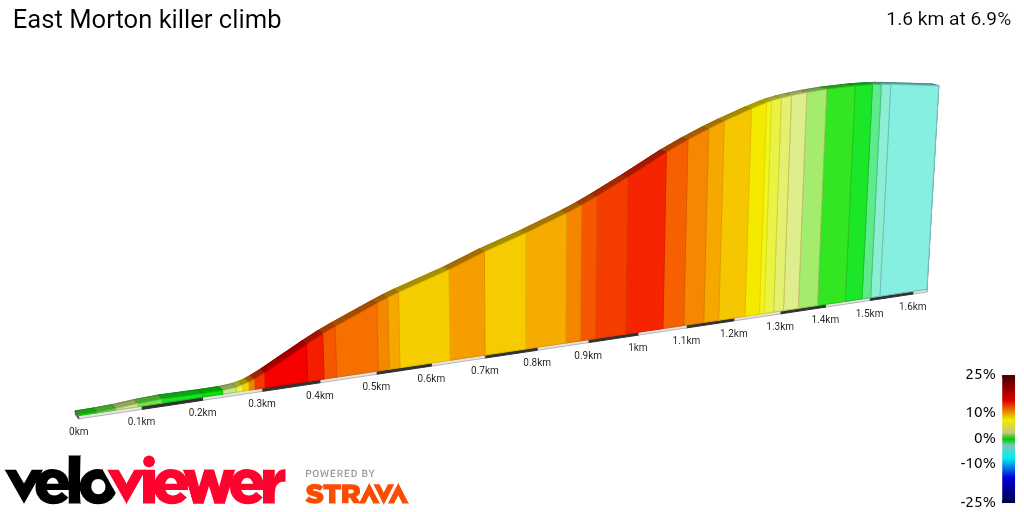 2D Elevation profile image for East Morton killer climb