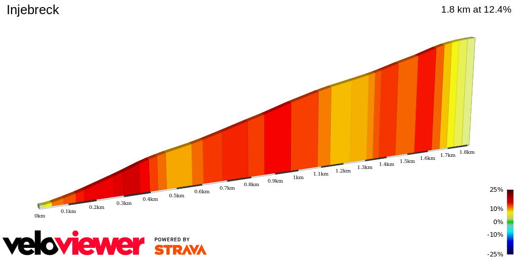 2D Elevation profile image for Injebreck