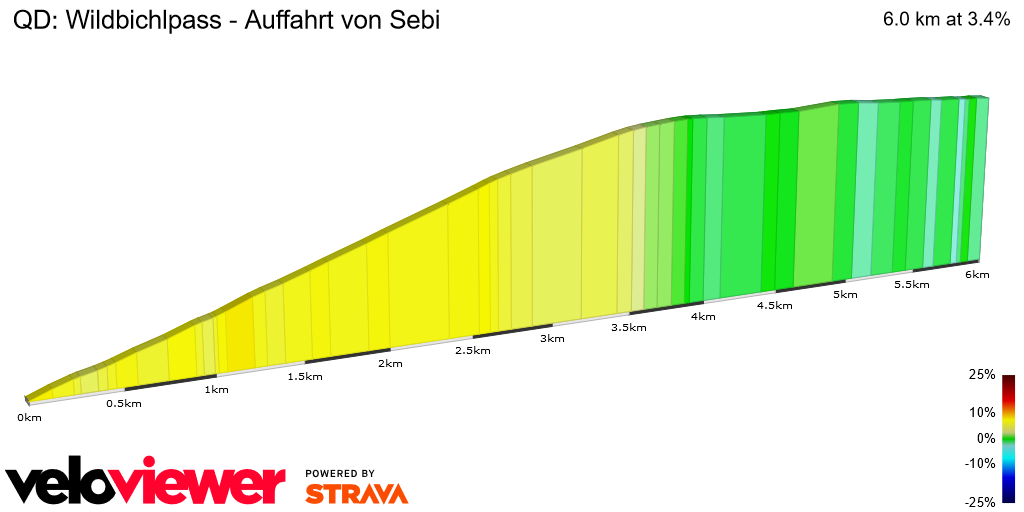 2D Elevation profile image for QD: Wildbichlpass - Auffahrt von Sebi