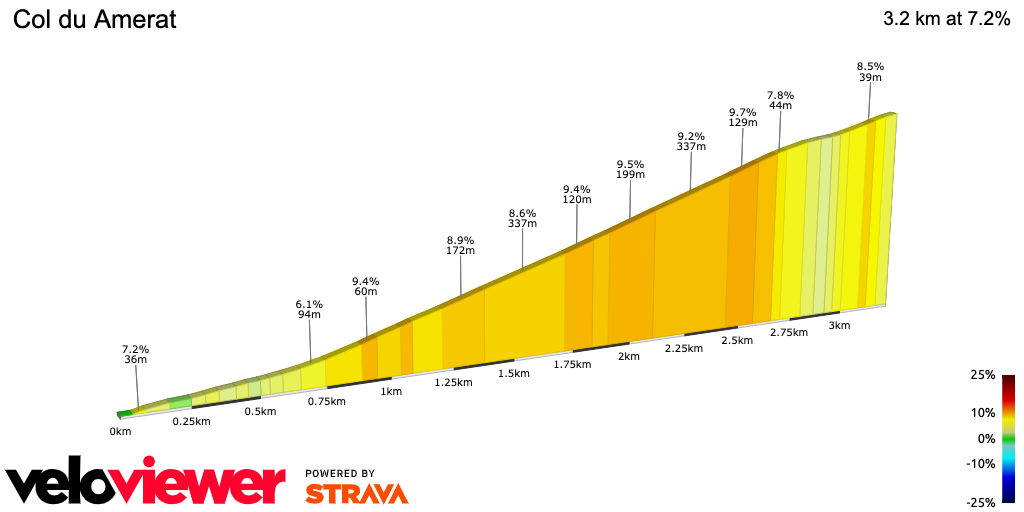 2D Elevation profile image for Col du Amerat