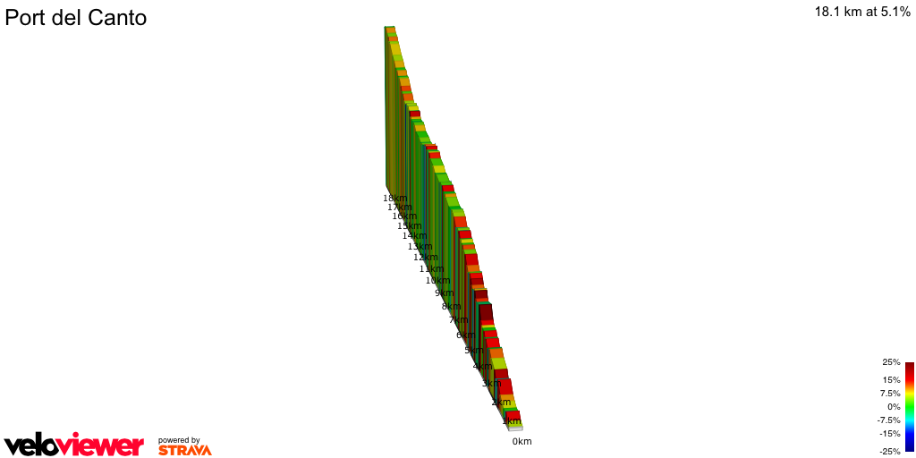 2D Elevation profile image for Port del Canto