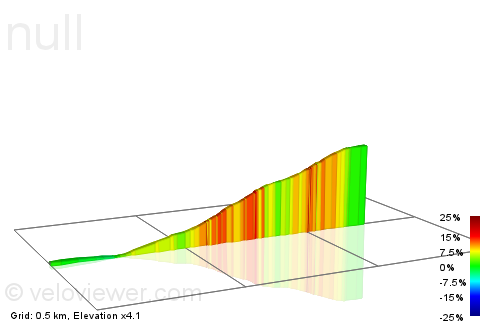2D Elevation profile image for Dairy Farmers Hill Climb