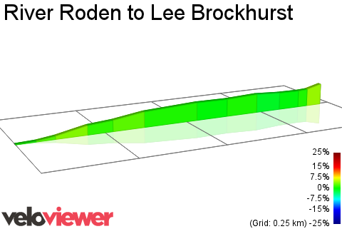 2D Elevation profile image for River Roden to Lee Brockhurst