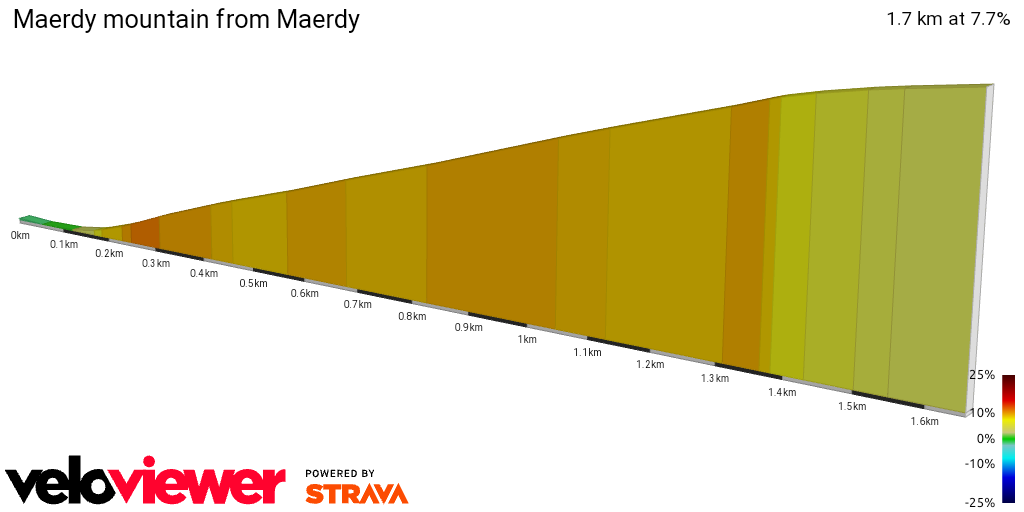 2D Elevation profile image for Maerdy mountain from Maerdy