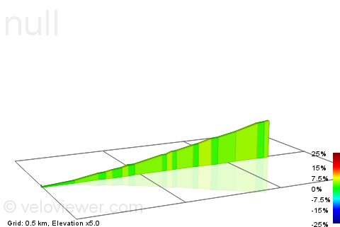 2D Elevation profile image for tarzo giro lago