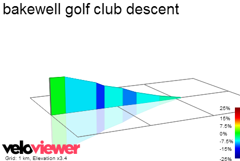 2D Elevation profile image for bakewell golf club descent