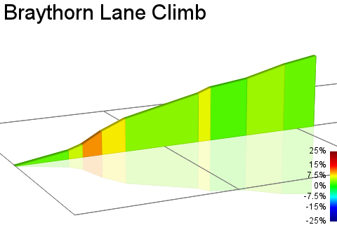 2D Elevation profile image for Braythorn Lane Climb