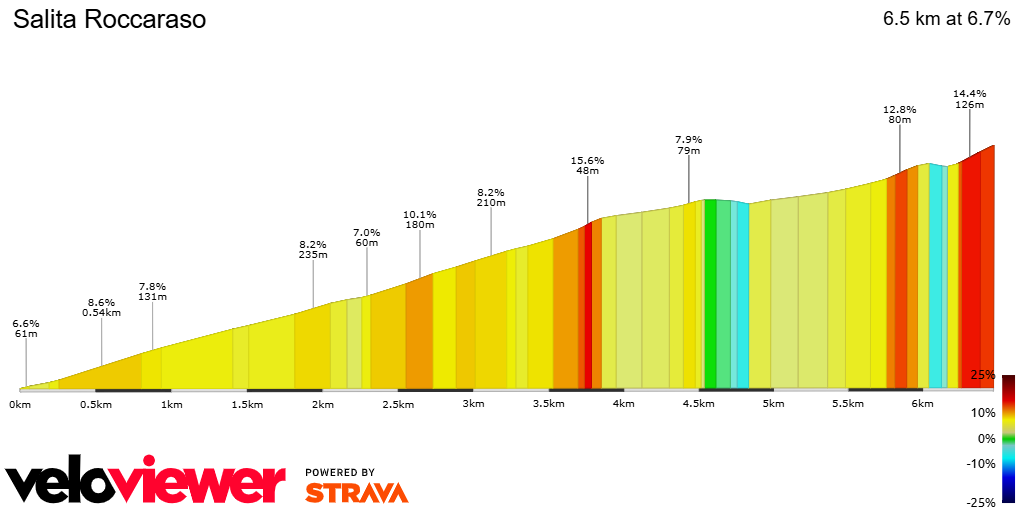 2D Elevation profile image for Salita Roccaraso