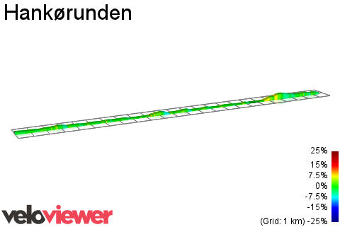 2D Elevation profile image for Hankørunden